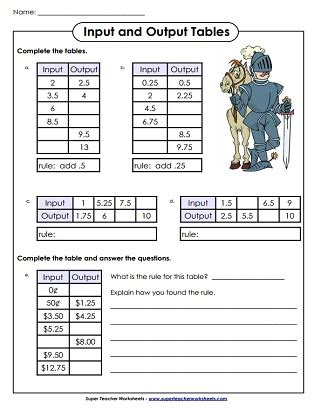 Image result for Input and Output Math Worksheets