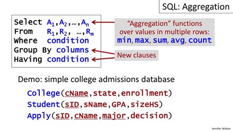 Image result for Aggregation Framework in SQL
