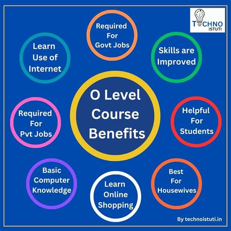 Afbeeldingsresultaten voor O Level Full Notes