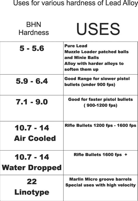 Image result for Bullet Casting Lead Hardness