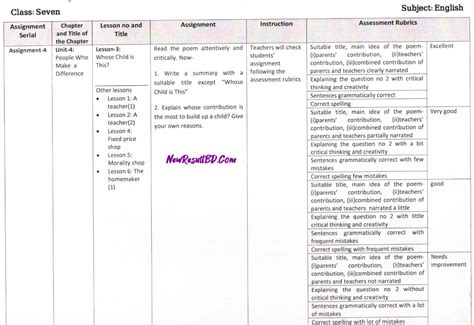 Toradh íomhá ar Assignment Class 7 Somag 2021