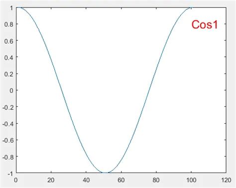 Afbeeldingsresultaten voor Multiple Colors Legend MATLAB