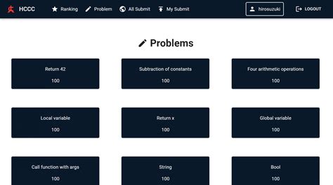 Working of C Compiler に対する画像結果