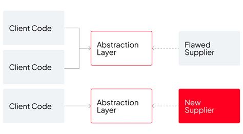 Code Refactoring Homework に対する画像結果