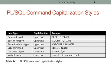 Toradh íomhá ar What Is PL/SQL Command Code