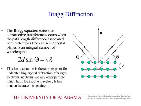 Toradh íomhá ar Bragg Diffraction Setyp