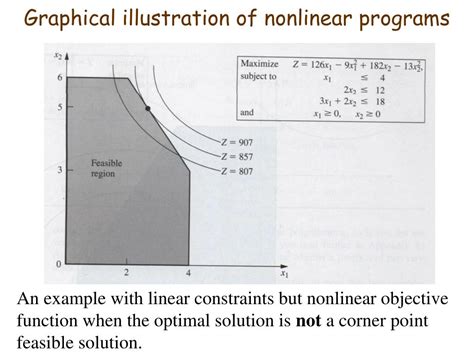 Image result for Picture Representing Feasibility Math Nonlinear Programming