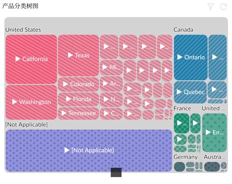 Toradh íomhá ar TreeMap Stat