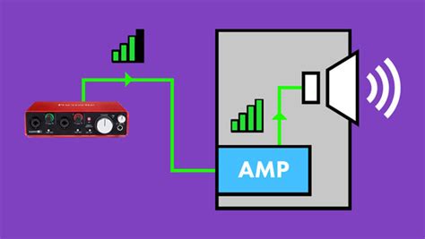 Image result for Line Level Audio Signal