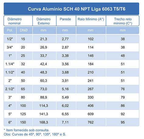 تصویر کا نتیجہ برائے PTR Sch R&B CH