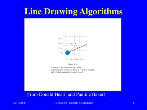 Image result for Algorithm to Draw a Line