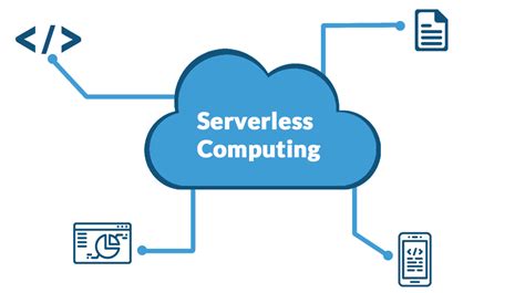 Image result for Use Cases Serverless Computing