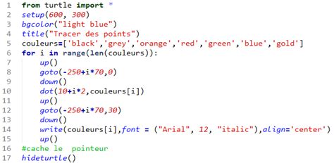Toradh íomhá ar Exemple De Code Python