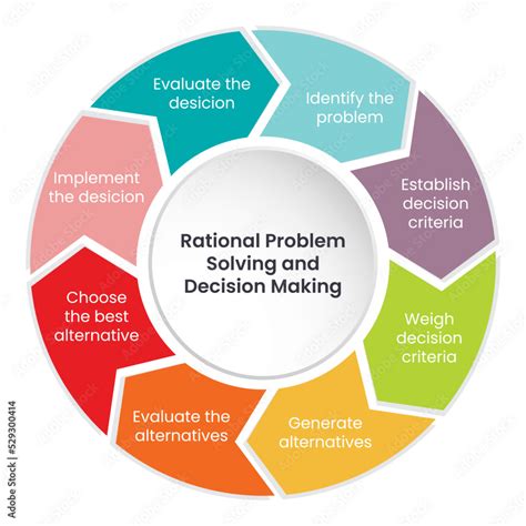 Logical Problem Solving Steps に対する画像結果