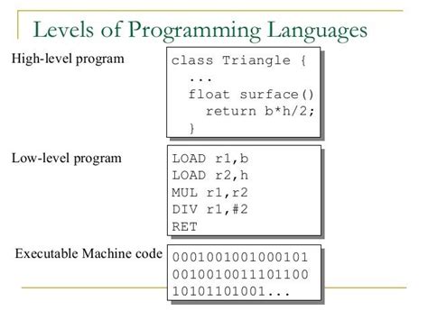 Toradh íomhá ar Low Level Programming Languages HTML