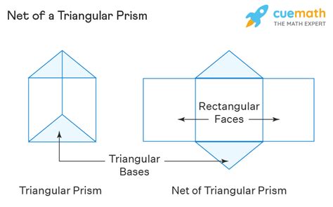 Toradh íomhá ar Triangular Prism Shape