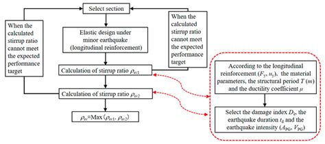 Colchameloen Based Design に対する画像結果