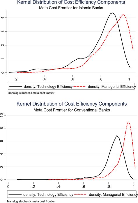 Image result for Kernal Distribution Function