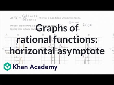 Afbeeldingsresultaten voor All Types of Rational Function Graph