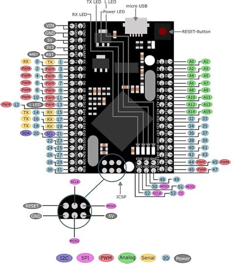 Afbeeldingsresultaten voor Blhelisuite Arduino Pro Mini