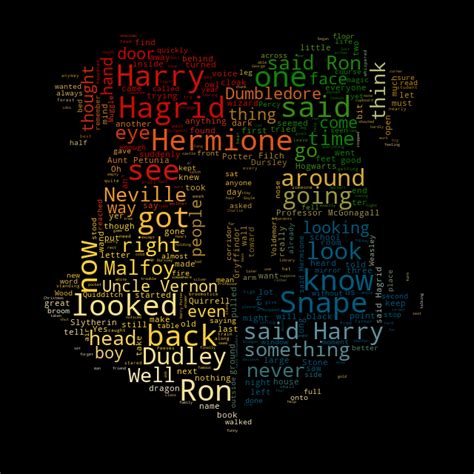 Image result for Python Harry Potter