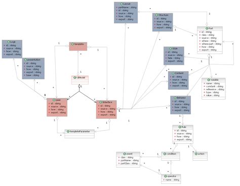 Toradh íomhá ar Pictures of User Interface Model
