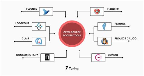 Image result for Prometheus Docker