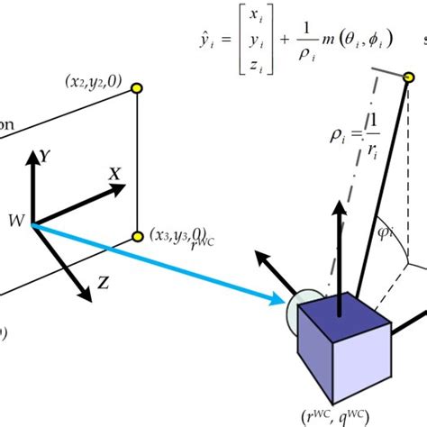 Initialization Reference Symbol కోసం చిత్ర ఫలితం