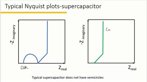 The Nyquist Plot に対する画像結果
