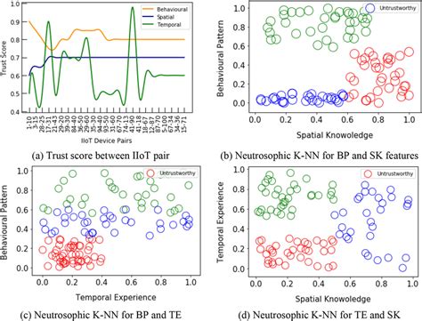 Feature Extraction Graph for Iot Sensor Data に対する画像結果