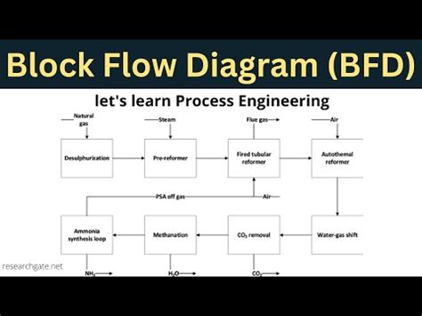 Formox Process Block Flow Diagram に対する画像結果