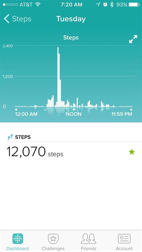 Image result for Step Counting Chart