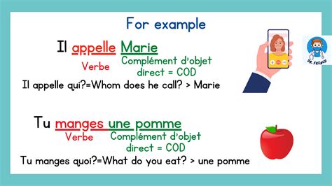 Image result for Direct Object in French