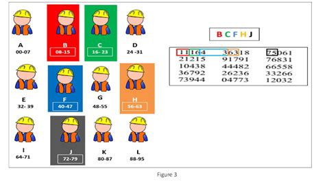 Image result for How to Use a Random Number Table