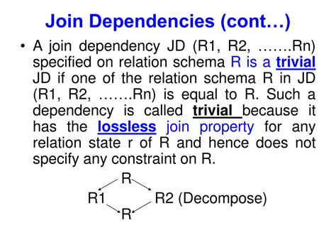 Image result for Fifth Normal Form