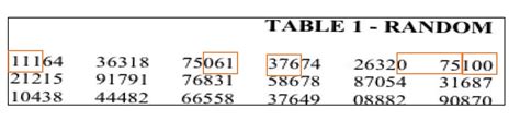 Image result for How to Use a Random Number Table
