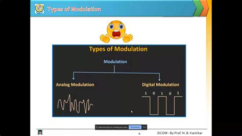 Image result for 3 Types of Modulation PPT