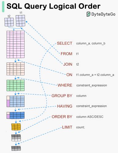 Toradh íomhá ar Query Form GIF