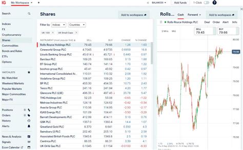 Afbeeldingsresultaten voor CFD Trading ServiceNow Developer