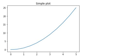 Afbeeldingsresultaten voor AX Subplot Matplotlib