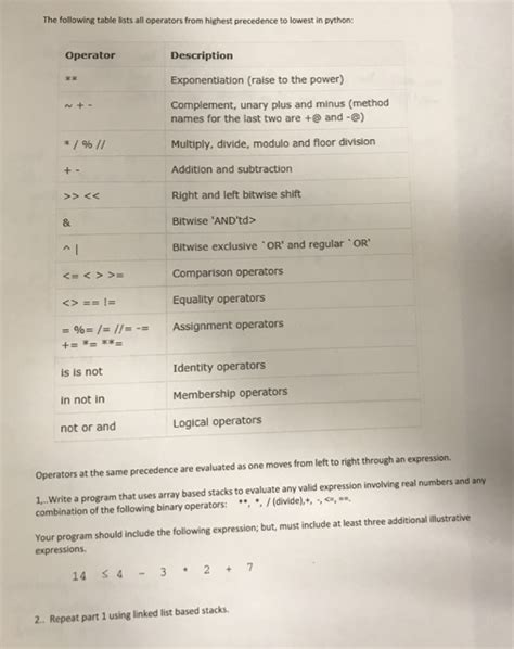 Image result for Which Operator Has Highest Precedence Python