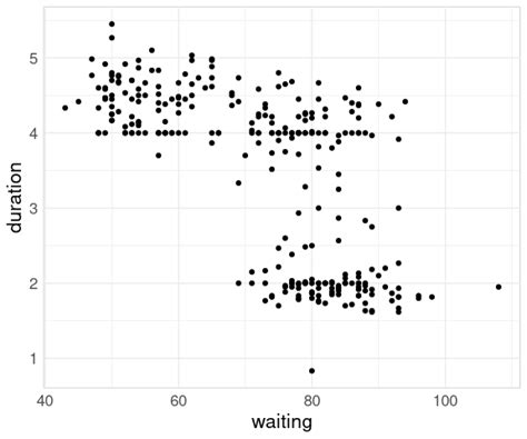 Image result for Geom Count Two Discrete Variables