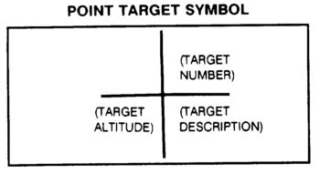 Image result for Target Reference Point