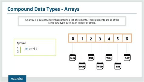 Image result for Rust Programming Language Tutorial