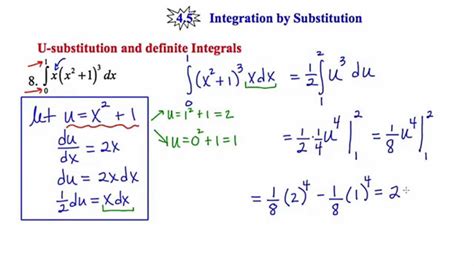 Image result for Integration Bys Substitution