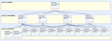 Image result for Hierarchical Process Structures