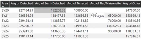 Sy Postcode Area に対する画像結果