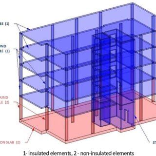 Image result for Spatial Model Making Architecture