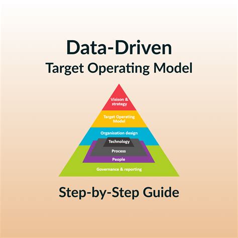 Image result for Data-Driven Operating Model
