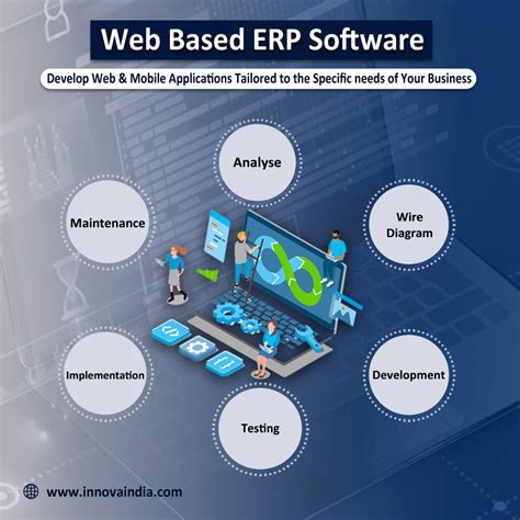 Afbeeldingsresultaten voor Web-Based ERP Software